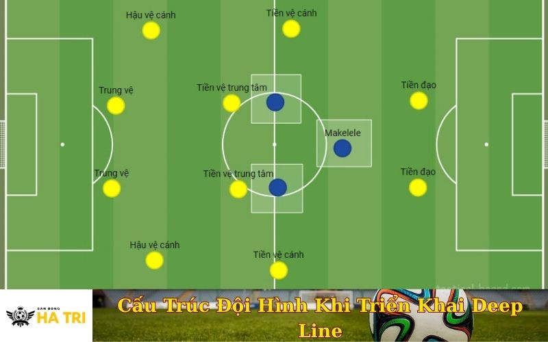 Cấu Trúc Đội Hình Khi Triển Khai Deep Line