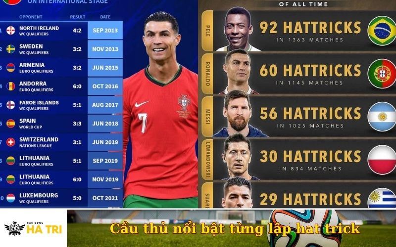 Cầu thủ nổi bật từng lập hat trick