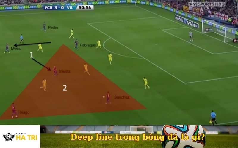 Deep line trong bóng đá là gì