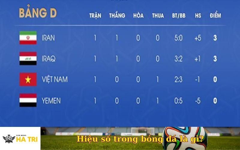 Hiệu số trong bóng đá là gì