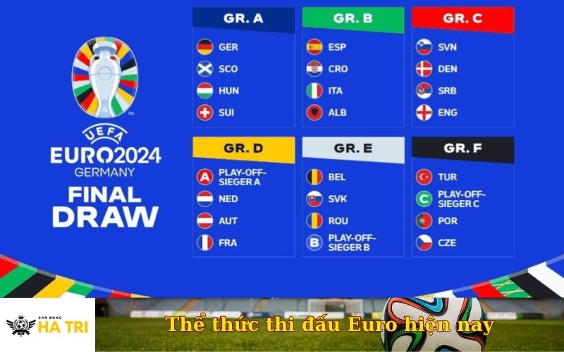 Thể thức thi đấu Euro hiện nay
