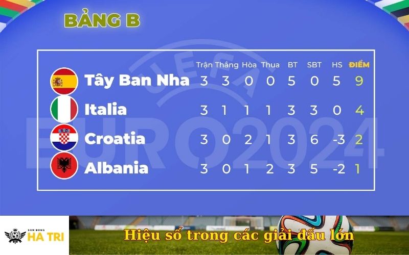 Ứng dụng của hiệu số trong các giải đấu lớn