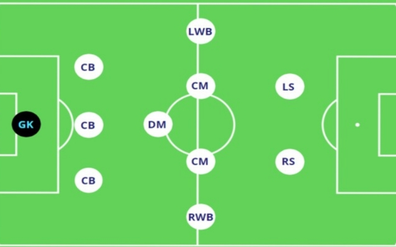 Phân tích ưu nhược điểm cốt lõi của 3-5-2
