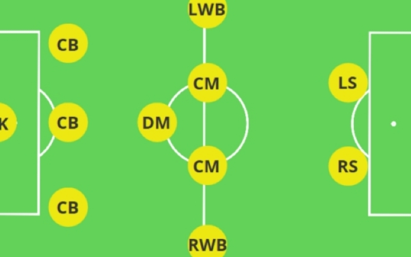 Sơ đồ 3-5-2: Lựa chọn linh hoạt cho cả tấn công và phòng ngự cánh