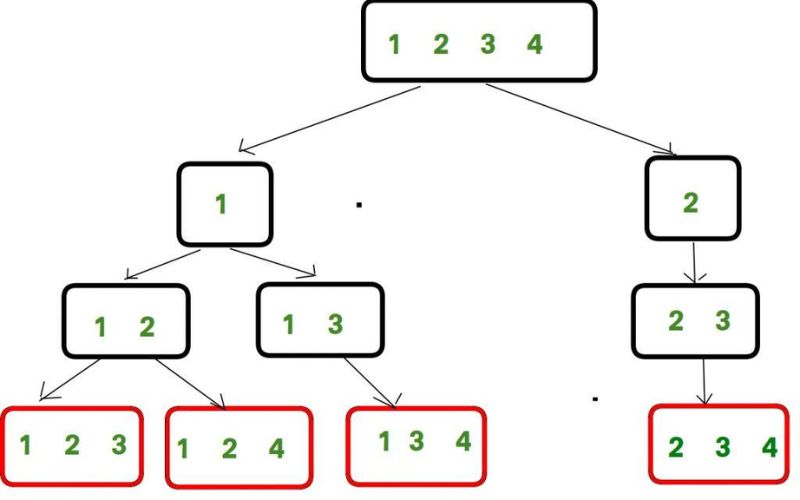 Cách kiểm chứng tính minh bạch của thuật toán quay số 3D