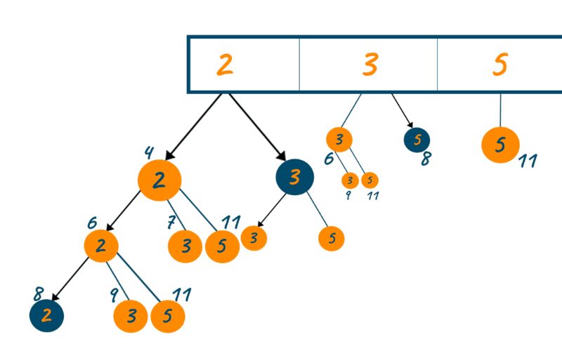 Khám phá cơ chế vận hành của các thuật toán quay số 3D
